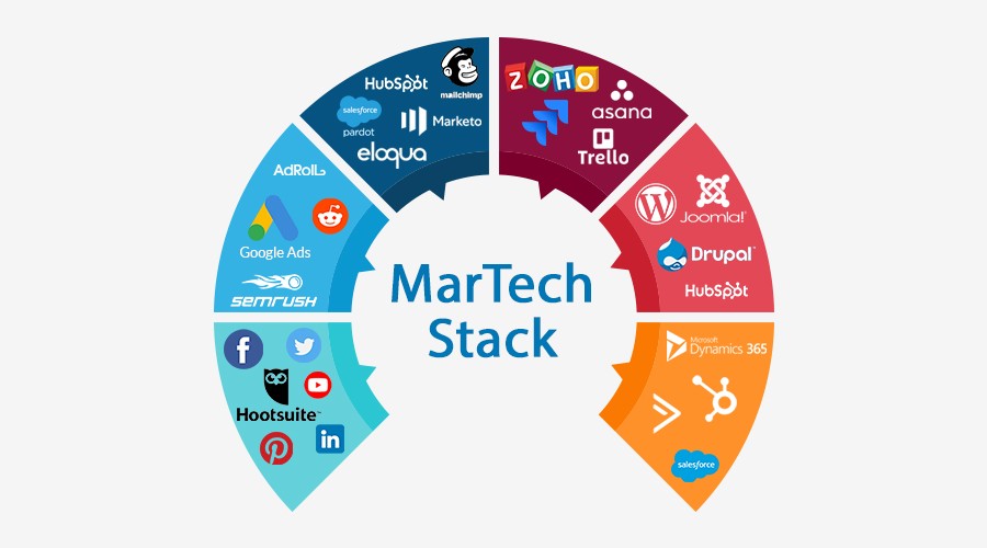 collection of Martech stacks